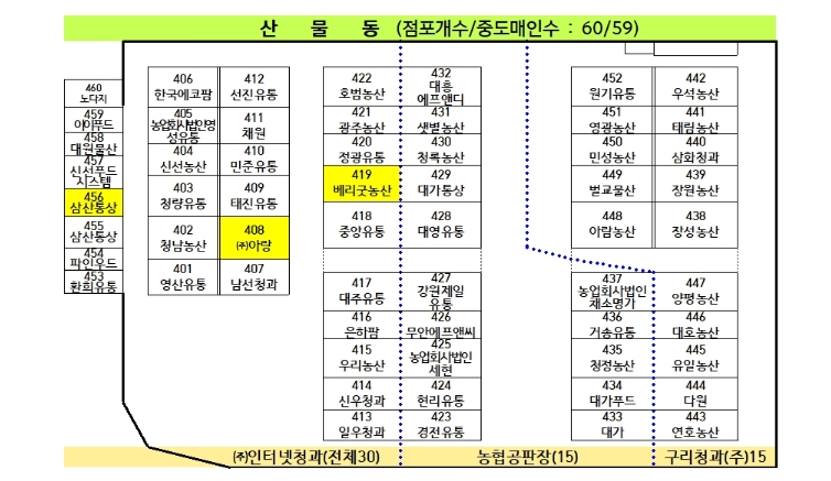 산물동배치도