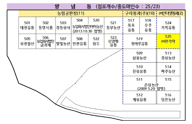 양념동배치도