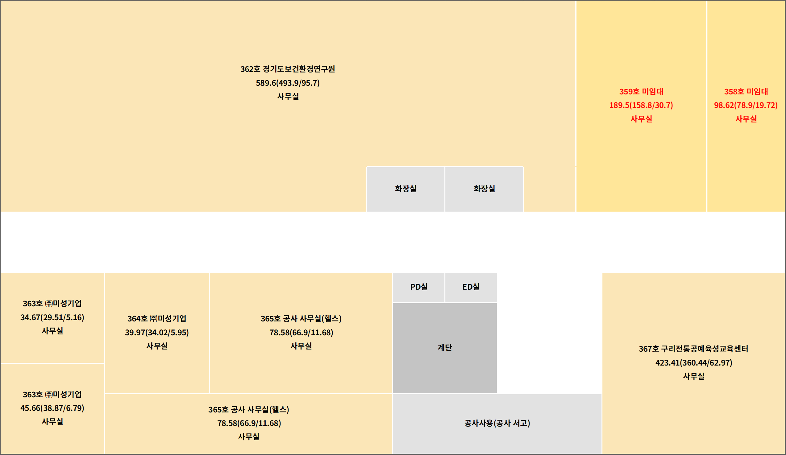 청과동 3층 B동 배치도(인터넷청과 윗층)