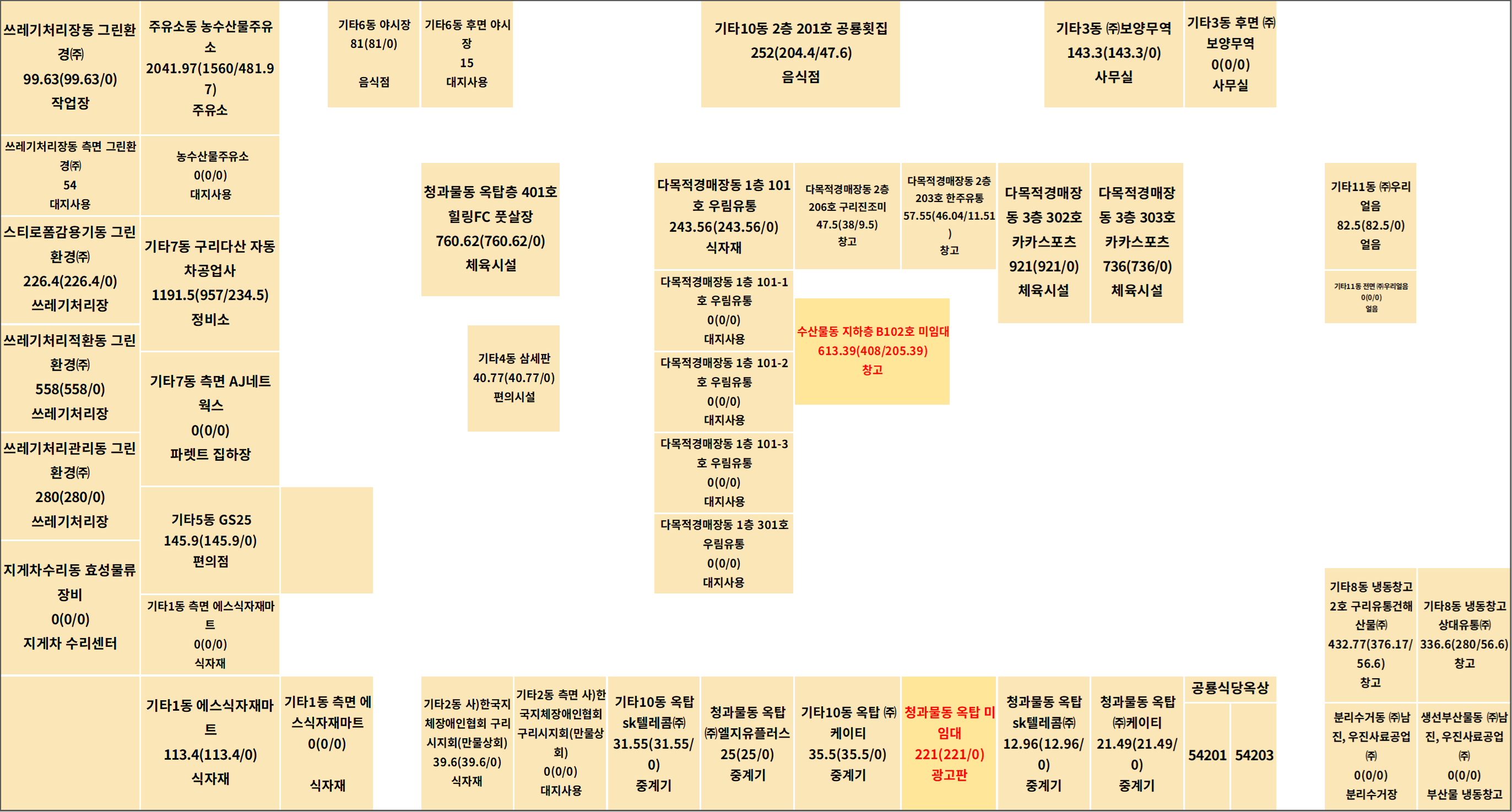 기타동 및 대지사용료 임대시설