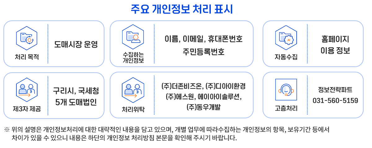 주요 개인정보 처리 표시